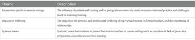 Experienced, trauma-informed teachers working in remote Australia: What is required for their work to be effective?